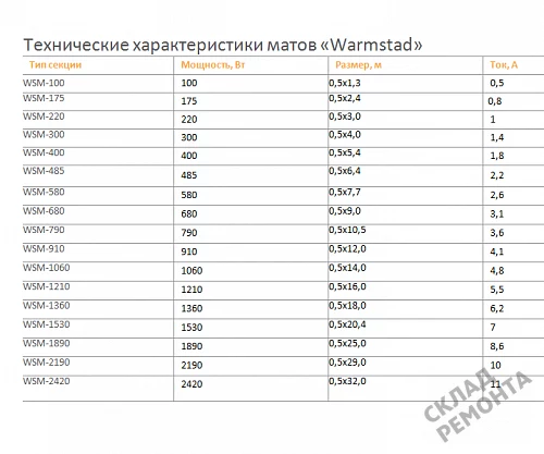 Фото Комплект теплого пола Warmstad термомат двужильный – купить в Петропавловск-Камчатский: цена, описание, фото. Интернет-магазин. 2